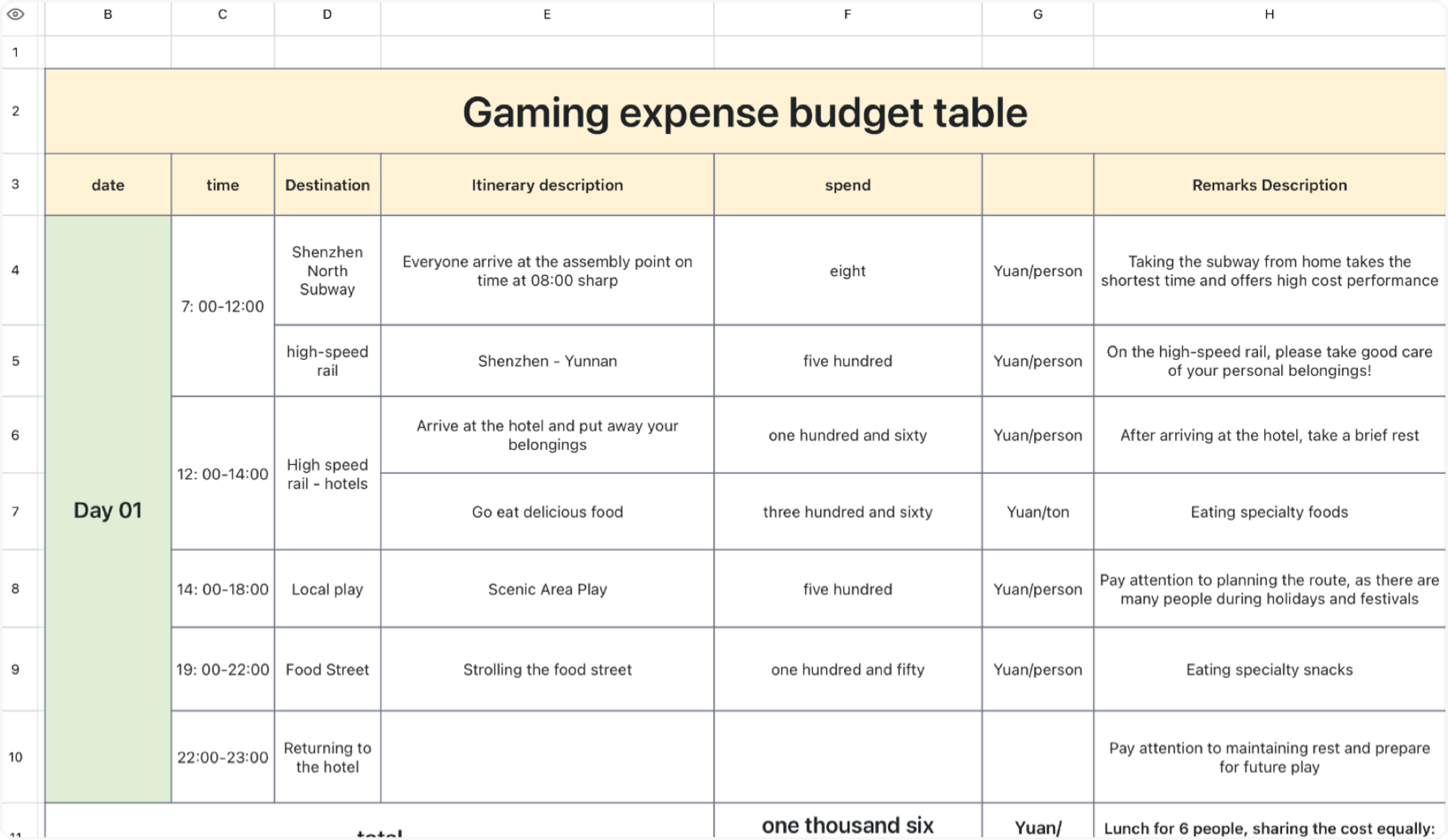 Gameplay budget table 1
